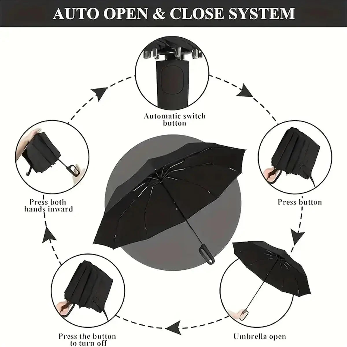 Automatic Folding Umbrella, 1 Count/60Pcs Portable Rain Umbrella with Loop Buckle, Windproof & Waterproof Umbrella for Men & Women #GLOBAL PICKS